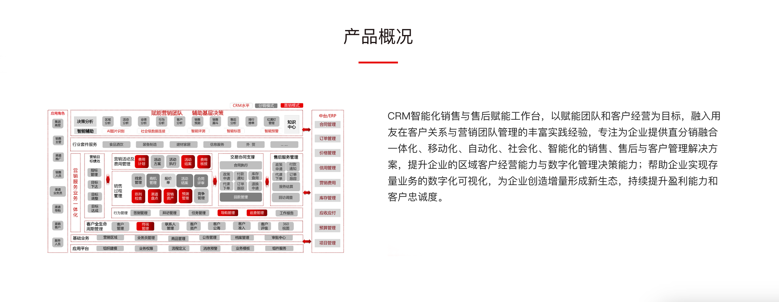 截屏2023-12-21 下午3