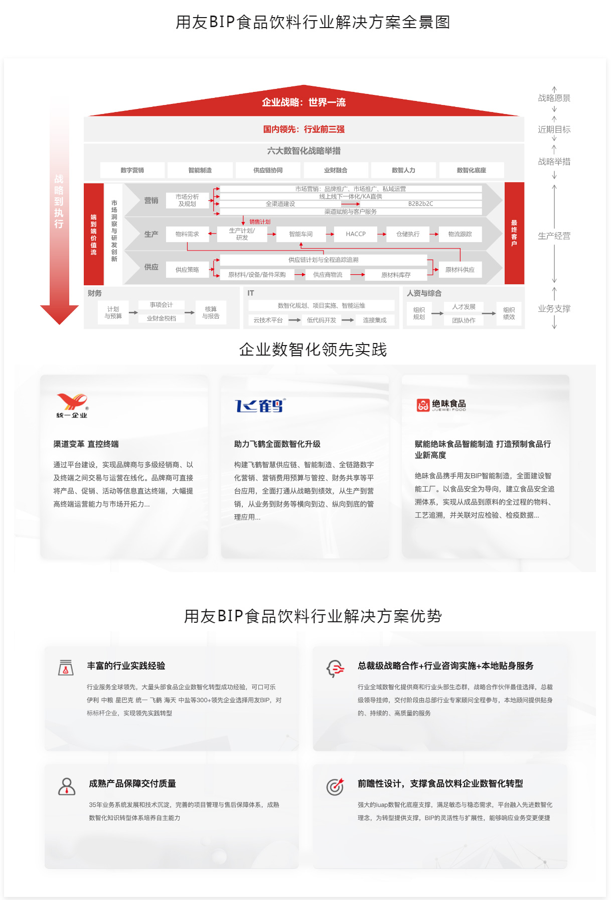 食品饮料行业_山东建新软件有限公司