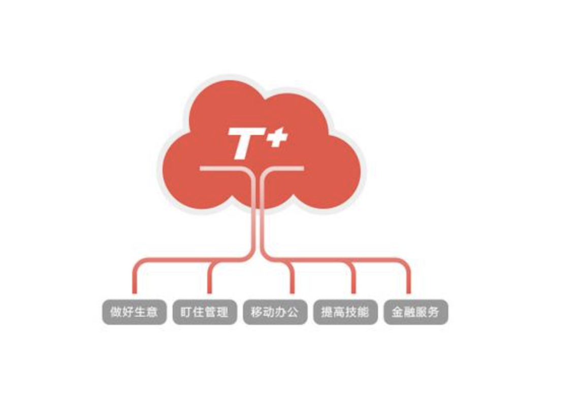 用友财务软件