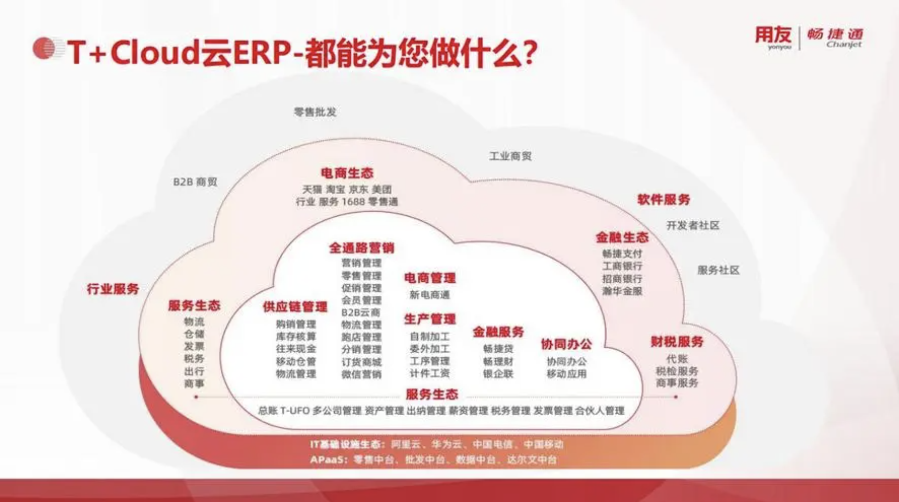 用友软件