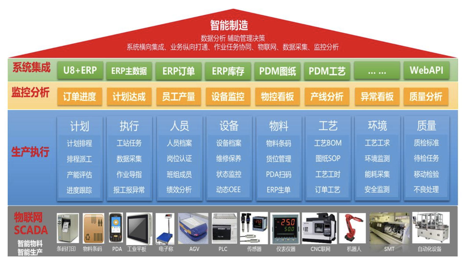 用友软件
