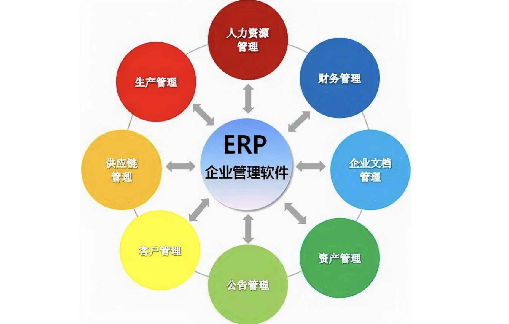 山东用友软件
