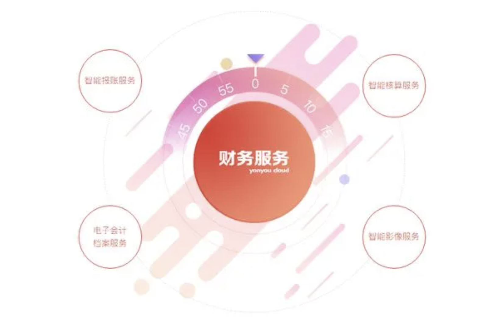 济南用友软件