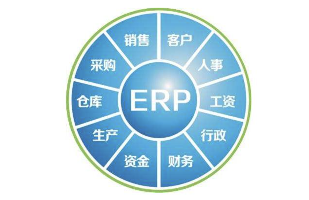 用友erp软件