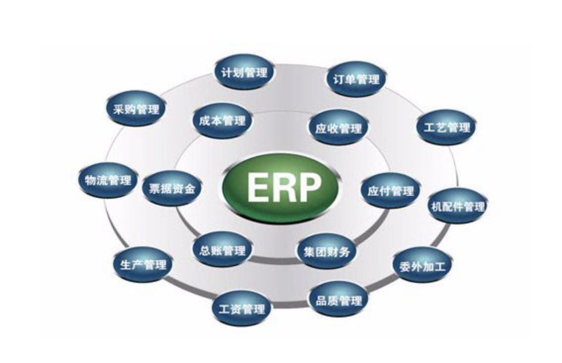 用友erp软件