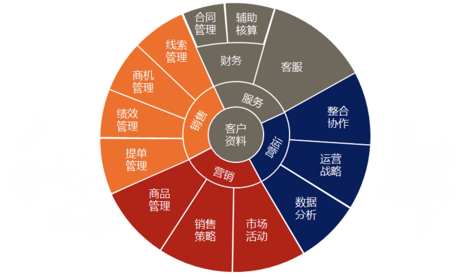济南用友软件