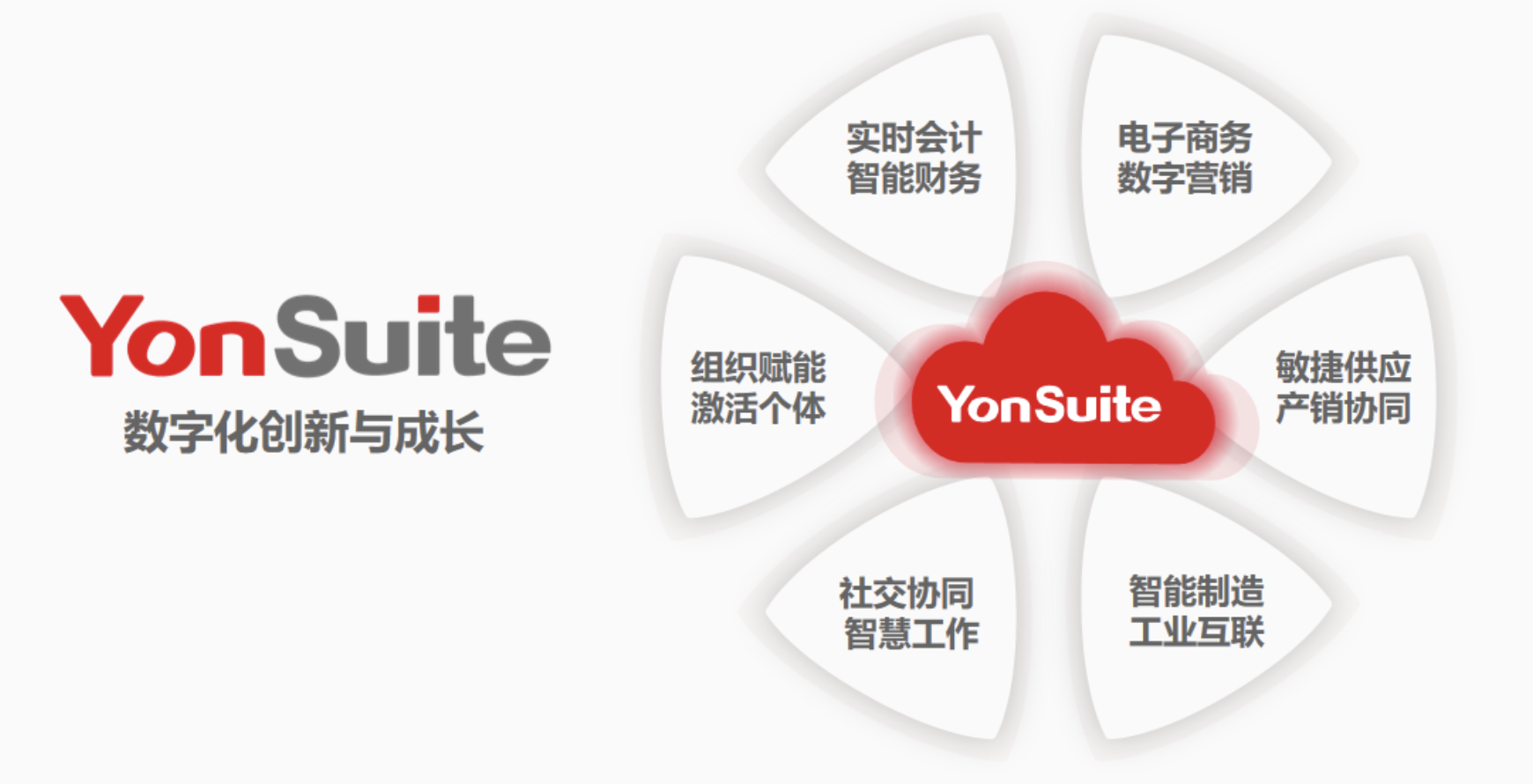 用友YonSuite