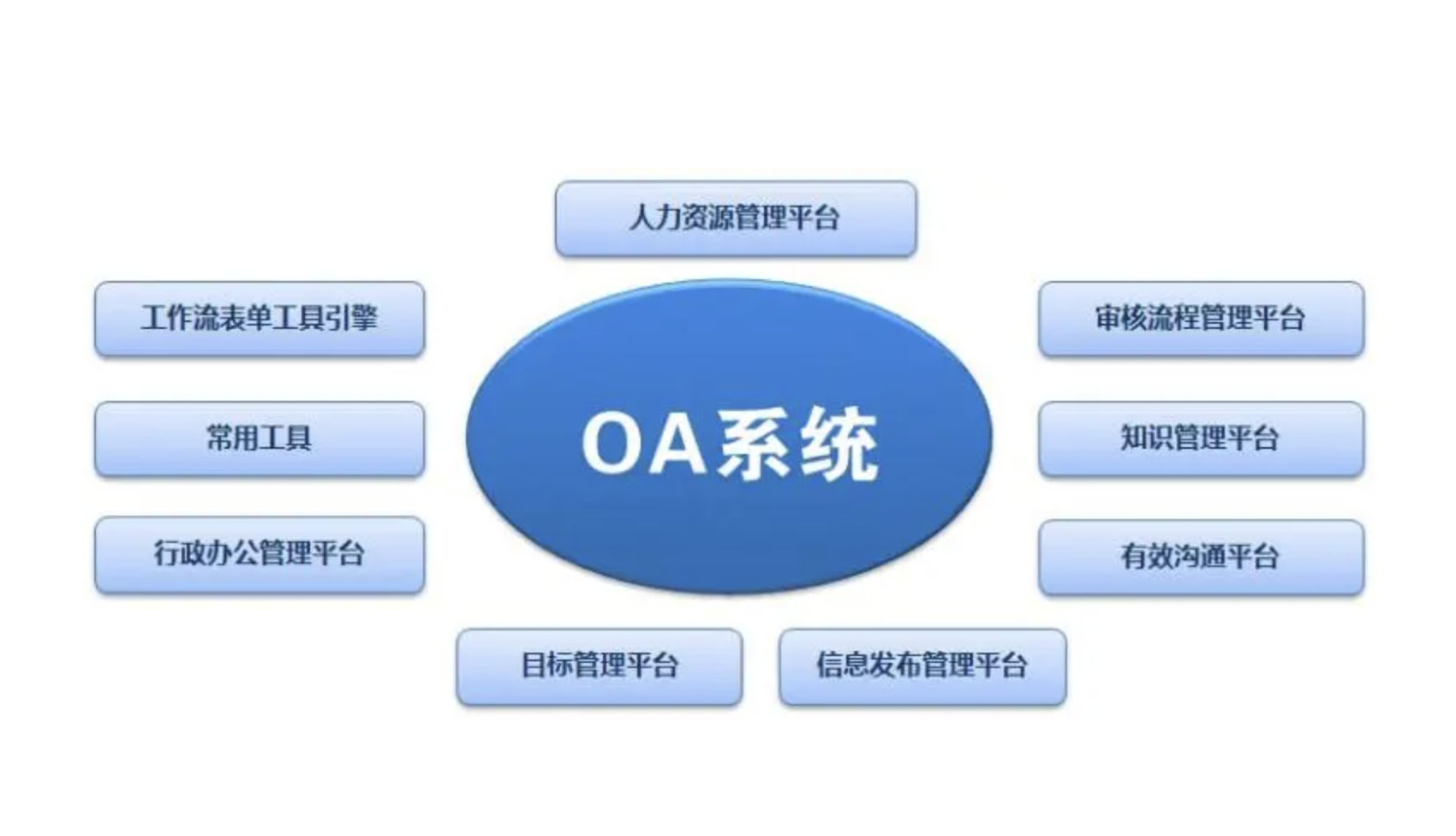 济南OA办公软件