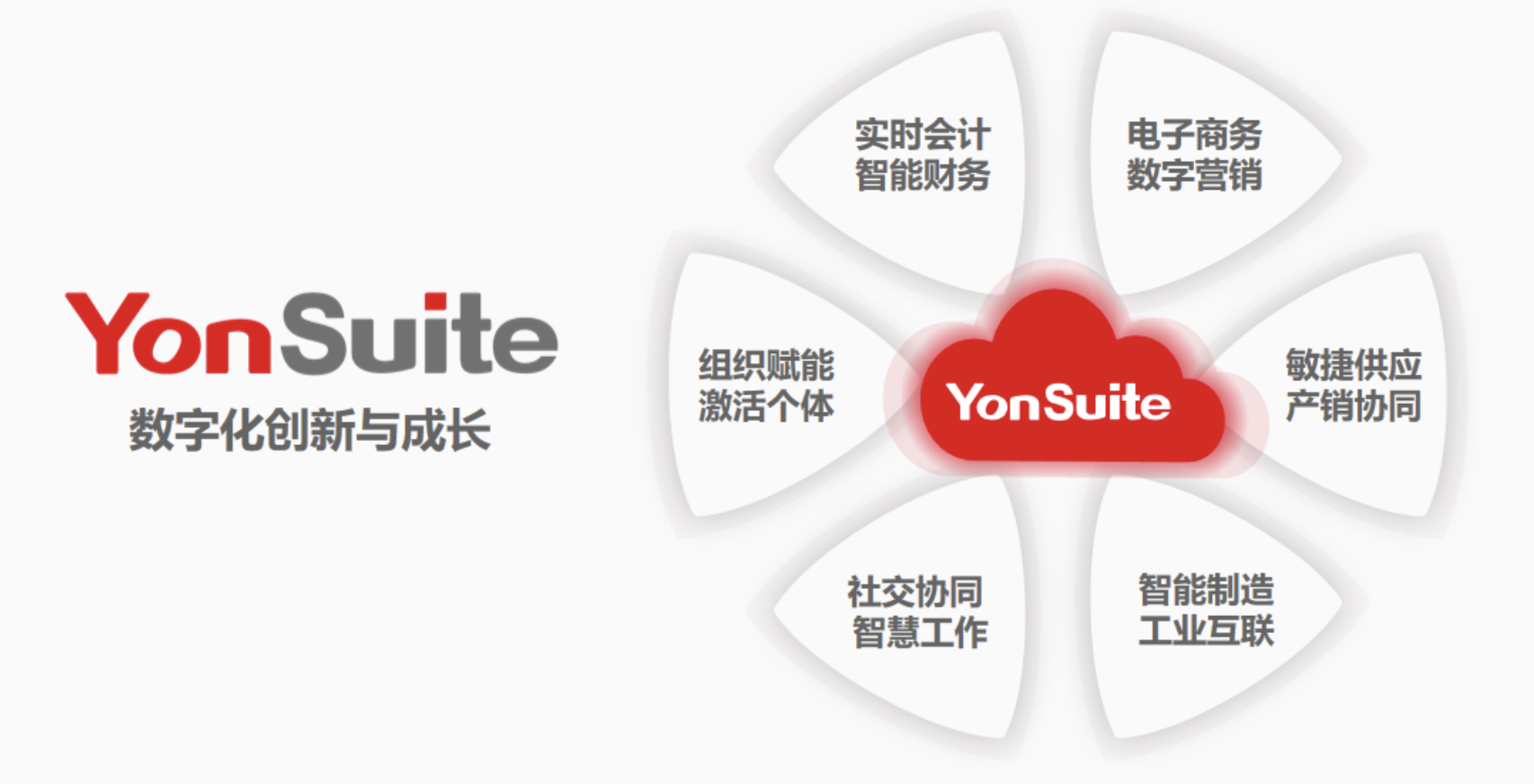 YonSuite采购管理