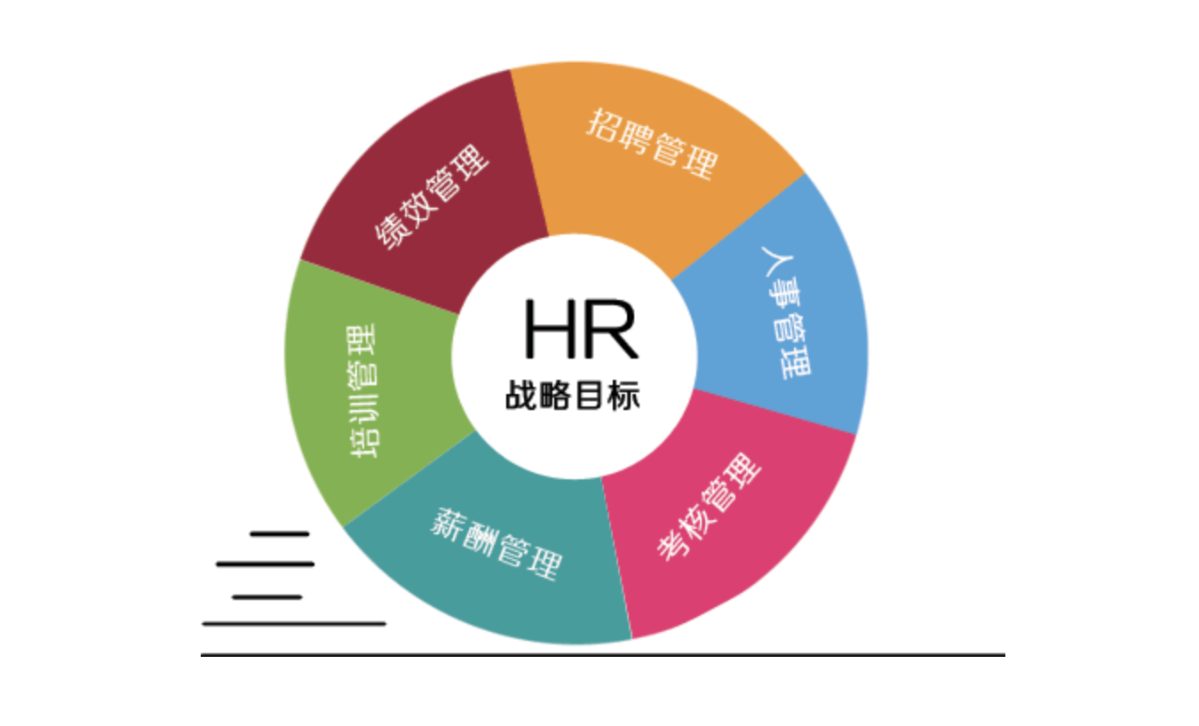 人力资源管理