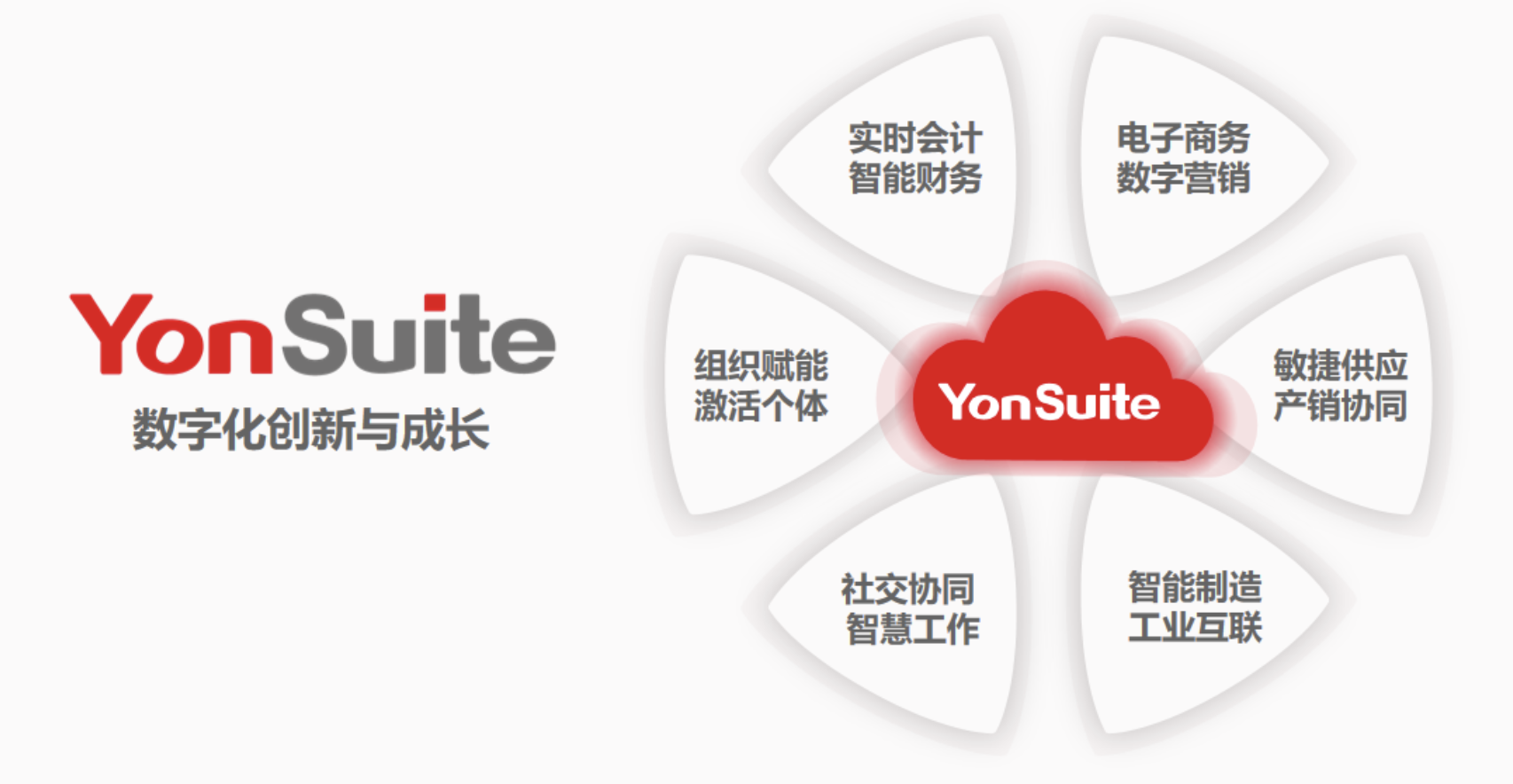 用友YonSuite